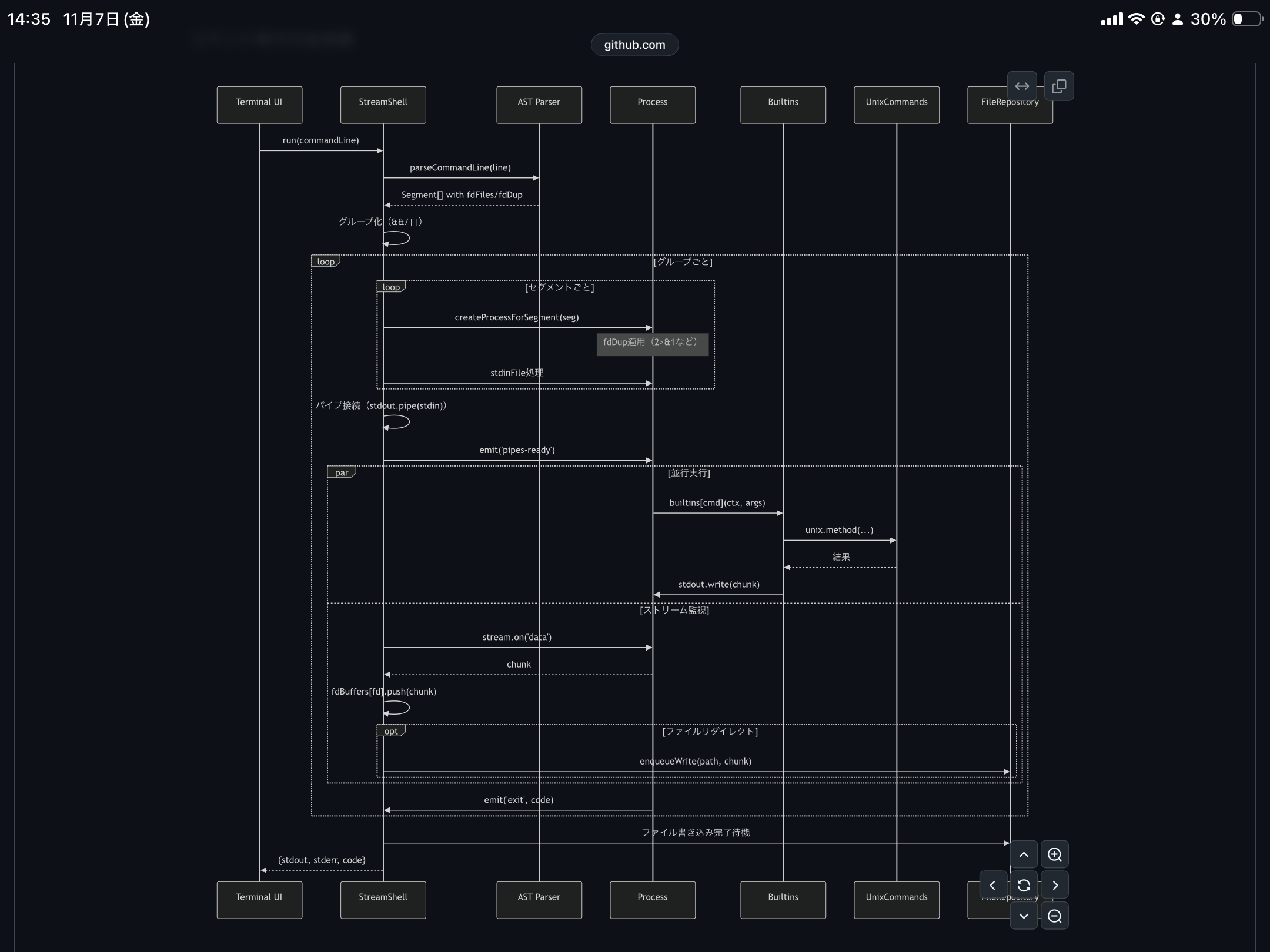 Advanced Shell System